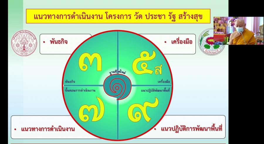 แนวทางปฏิบัติ