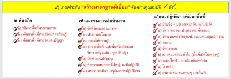 ระดับสร้างมาตรฐานดีเยี่ยม